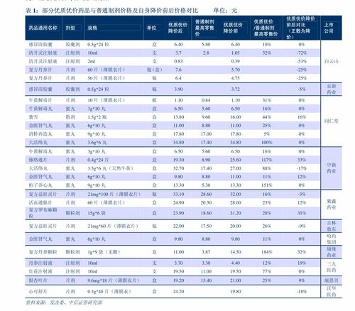 星际之门 大炼化出海应对碳中和的新征程