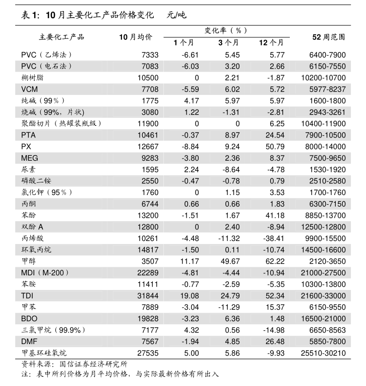 国泰君安机器人行业周报 OpenAI智能体亮相引领AI交互革命，蓝思科技批量交付开启硬件落地新篇章，星际之门概念再引遐想