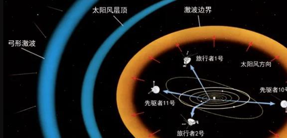 温度五万度的“火墙”阻挡？解析太阳系边界与星际航行的真实挑战